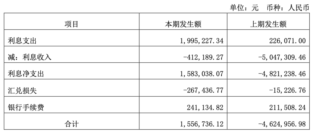 如何读懂一份复杂的财报？